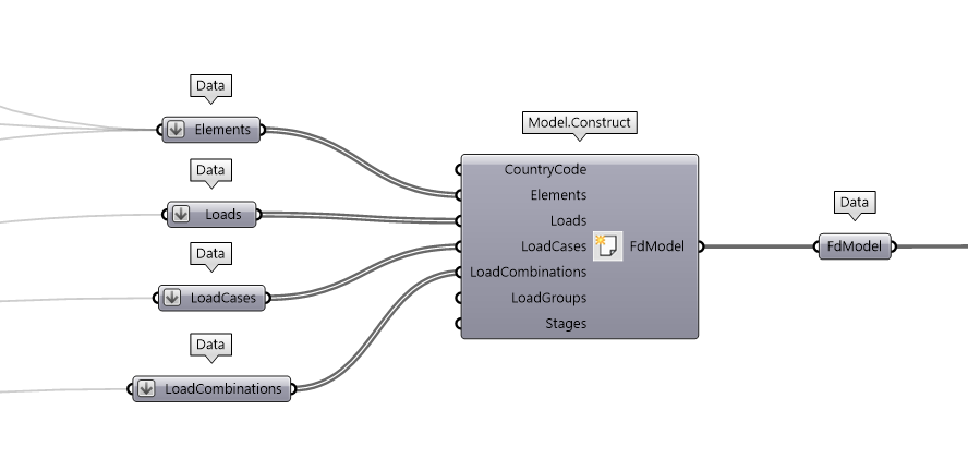Model.Construct